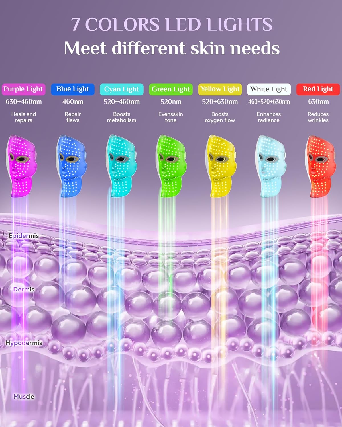 LED Light Therapy Mask Skin Care Mask, LED Red 630±5nm & NIR 830nm Wavelength for Home Use