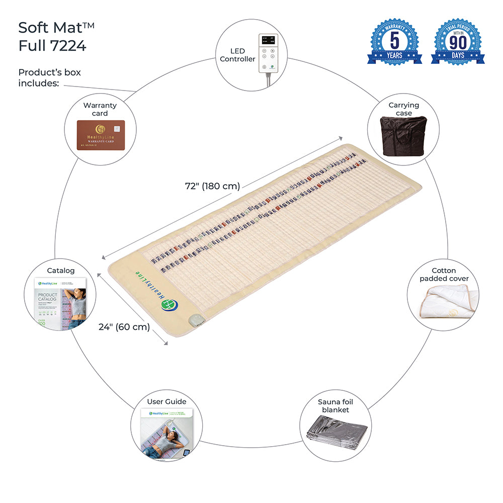 SOFT-Mat™ Full 7224 - InfraMat Pro® - R3 Miracles