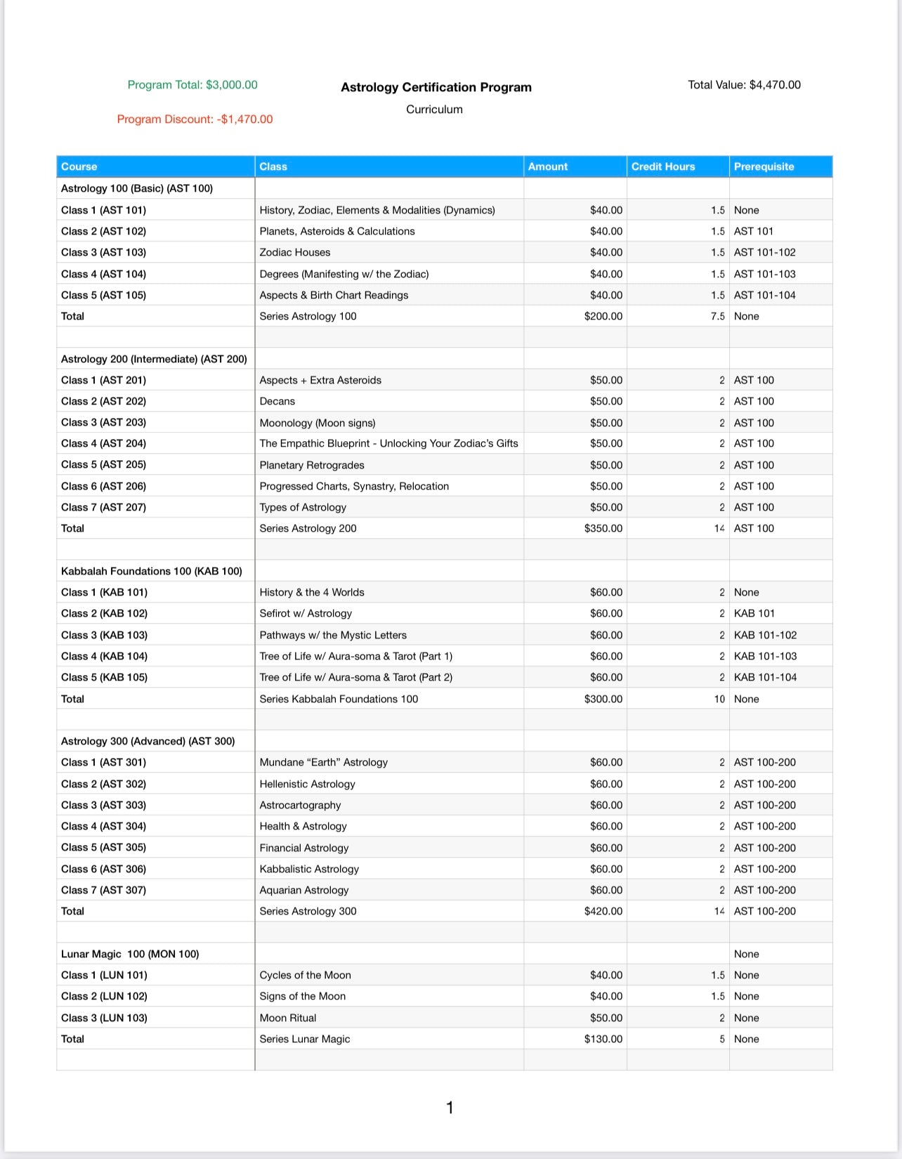 Astrology Certification Program w/Katriel