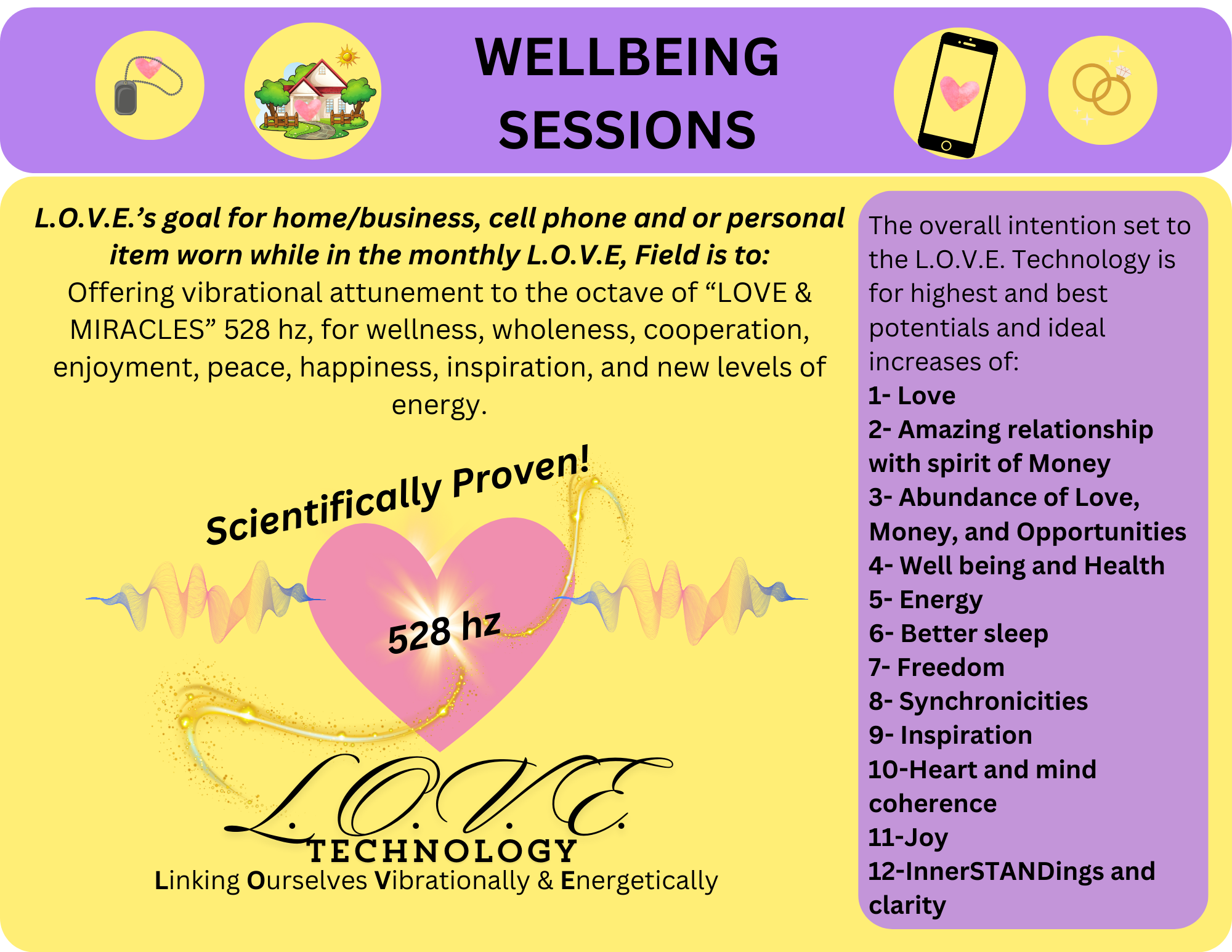 L.O.V.E Home, Cell Phone, or/and Personal Item Worn Subscription (Monthly)